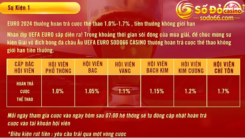 Nhận mưa lì xì có trị giá hàng tỷ VND khi tham gia ưu đãi