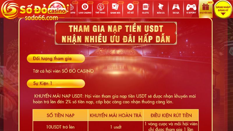 Các sự kiện được đưa ra trong chương trình tham gia nạp tiền USDT